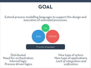 GOAL
Extend process modelling languages to support the design and
execution of extended processes.
Distributed. 
Need for ...