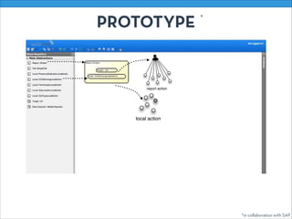 PROTOTYPE
*in collaboration with SAP
*
report action
local action
 