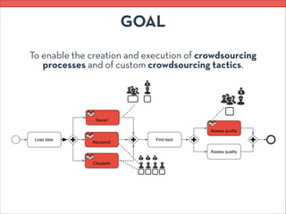 GOAL
To enable the creation and execution of crowdsourcing
processes and of custom crowdsourcing tactics.
Load data
Choose...
