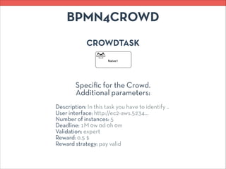 BPMN4CROWD
CROWDTASK
Speciﬁc for the Crowd.
Additional parameters:
Description: In this task you have to identify ..
User ...
