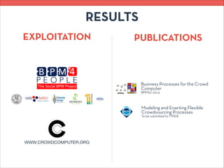RESULTS
EXPLOITATION PUBLICATIONS
Business Processes for the Crowd
Computer
BPMS2 2013
Modeling and Enacting Flexible
Crow...