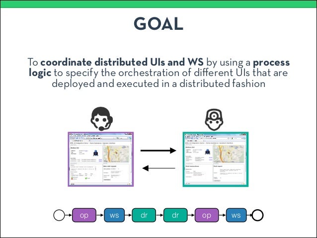 Distributed generation+phd thesis