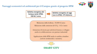 Riduzione della bolletta: -55.000 €/anno
Riduzione delle emissioni di CO2: -112 t/anno
Attrazione di risorse per attività di ricerca e sviluppo
anche in collaborazione con partner industriali
Applicazione della SPM anche in ambito cittadino
(settore residenziale e terziario)
Vantaggi economici ed ambientali per il Campus grazie al progetto SPM
Bolletta energetica del
Campus (ante SPM):
330 k€ / anno
Bolletta energetica di oggi
(con la SPM): 275 k€/anno
SMART CITY
 