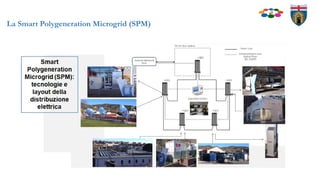 La Smart Polygeneration Microgrid (SPM)
 