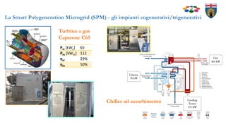La Smart Polygeneration Microgrid (SPM) - gli impianti cogenerativi/trigenerativi
Pel [kWe] 65
Pth [kWth] 112
ηel 29%
ηth 50%
Turbina a gas
Capstone C65
Chiller ad assorbimento
 
