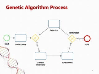 A Modular Genetic Algorithm Specialized for Linear Constraints | PPT