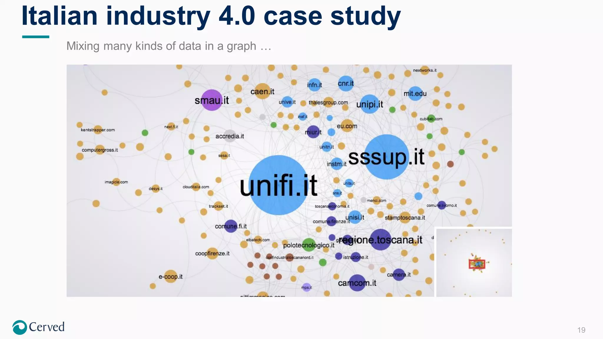 19
Italian industry 4.0 case study
Mixing many kinds of data in a graph …
 
