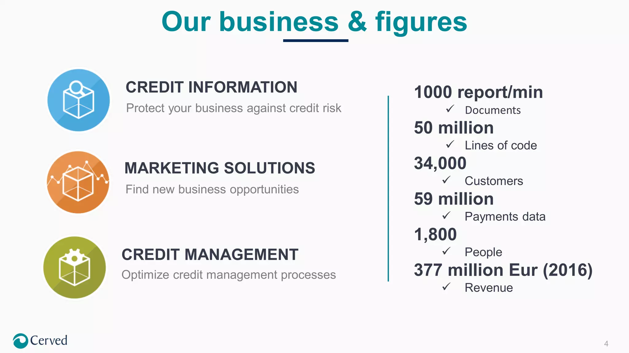 4
Our business & figures
CREDIT INFORMATION
MARKETING SOLUTIONS
CREDIT MANAGEMENT
1000 report/min
✓ Documents
50 million
✓ Lines of code
34,000
✓ Customers
59 million
✓ Payments data
1,800
✓ People
377 million Eur (2016)
✓ Revenue
Protect your business against credit risk
Find new business opportunities
Optimize credit management processes
 
