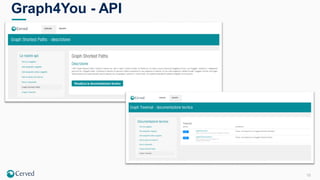 16
Graph4You - API
 