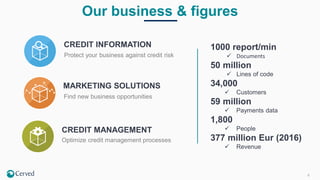 4
Our business & figures
CREDIT INFORMATION
MARKETING SOLUTIONS
CREDIT MANAGEMENT
1000 report/min
✓ Documents
50 million
✓ Lines of code
34,000
✓ Customers
59 million
✓ Payments data
1,800
✓ People
377 million Eur (2016)
✓ Revenue
Protect your business against credit risk
Find new business opportunities
Optimize credit management processes
 