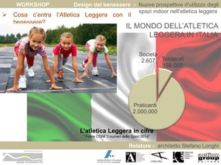 WORKSHOP Design del benessere - Nuove prospettive d'utilizzo degli 
spazi indoor nell'atletica leggera 
 Cosa c’entra l’Atletica Leggera con il 
Società 
2.607 
Relatore - architetto Stefano Longhi 
benessere? 
ARCHITETTO STEFANO LONGHI 
IL MONDO DELL’ATLETICA 
LEGGERA IN ITALIA 
Tesserati 
188.000 
Praticanti 
2.000.000 
L’atletica Leggera in cifre 
* Fonte CONI “I numeri dello Sport 2014” 
 