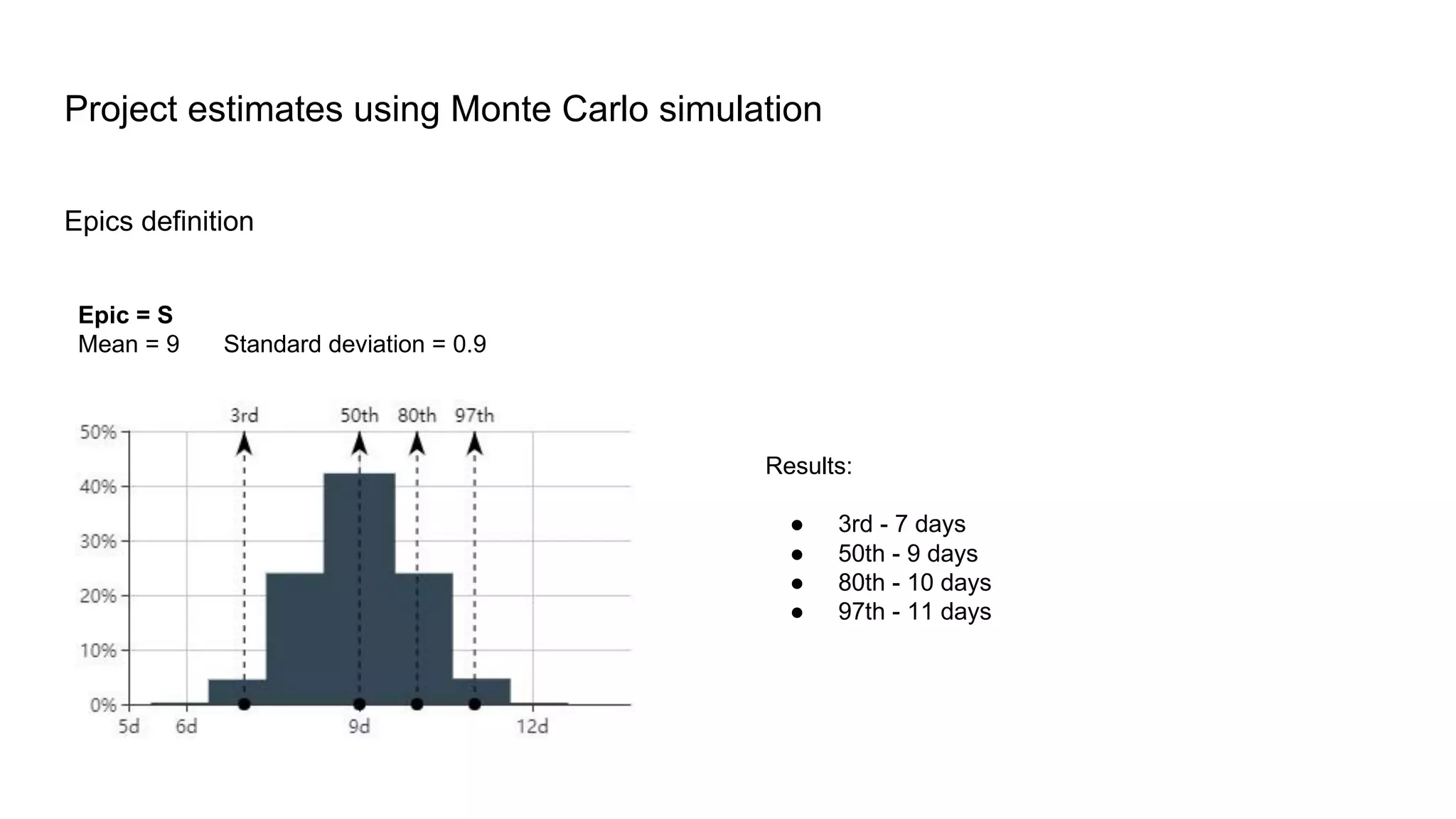 Epics definition
Project estimates using Monte Carlo simulation
Epic = S
Mean = 9 Standard deviation = 0.9
Results:
● 3rd - 7 days
● 50th - 9 days
● 80th - 10 days
● 97th - 11 days
 