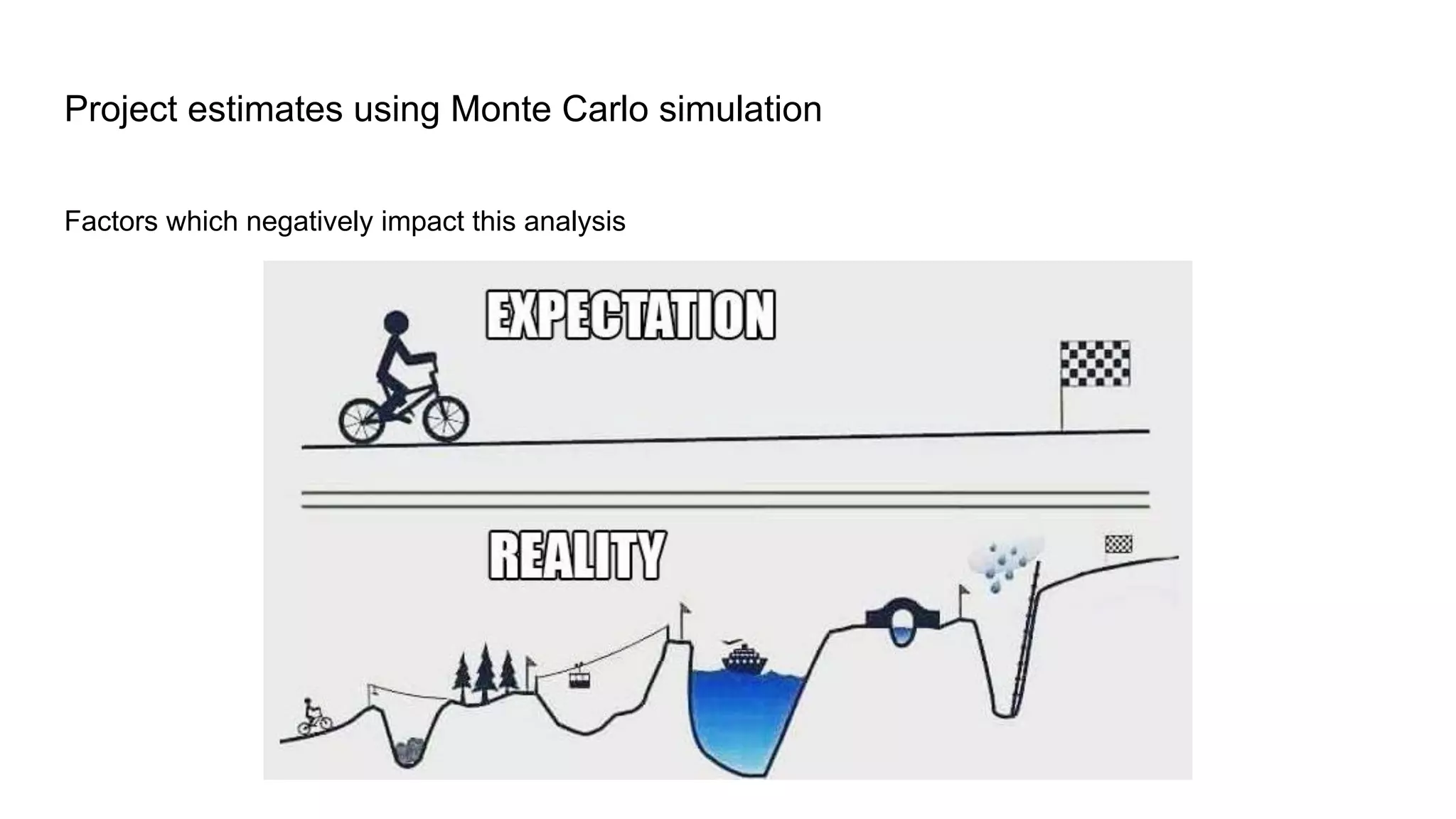 Factors which negatively impact this analysis
Project estimates using Monte Carlo simulation
 
