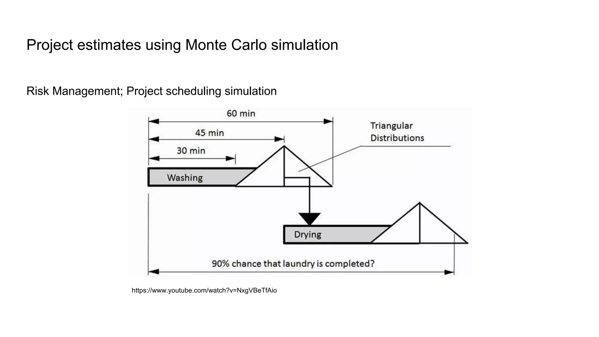 Risk Management; Project scheduling simulation
Project estimates using Monte Carlo simulation
https://www.youtube.com/watch?v=NxgVBeTfAio
 