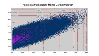 Project estimates using Monte Carlo simulation
 