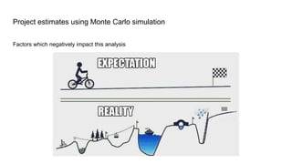 Project (agile) estimates using Monte Carlo Simulations | PDF