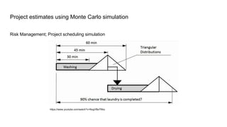 Project (agile) estimates using Monte Carlo Simulations | PDF