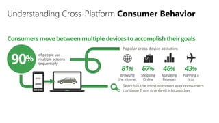 Understanding Cross-Platform Consumer Behavior
 