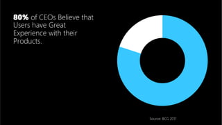 80% of CEOs Believe that
Users have Great
Experience with their
Products.





                           Source: BCG 2011
 
