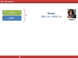 My contribution:
WSDLUI
BPELUI
Model:
BPEL-UI + WSDL-UI
Valeria
 