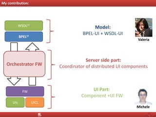 My contribution:
WSDLUI
BPELUI
Model:
BPEL-UI + WSDL-UI
UIs UICL
UI Part:
Component +UI FW
FW
Orchestrator FW
Server side part:
Coordinator of distributed UI components
Michele
Valeria
 