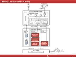 Challenge Communications in Theory
 