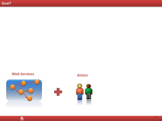 Web Services
UIsActors
Goal?
 