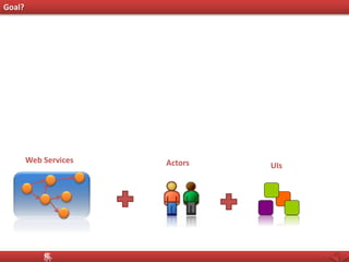 Web Services
UIsActors
Goal?
 