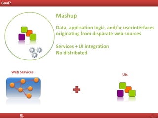 Web Services
UIs
Goal?
Services
BPEL: Business Process as services
Orchestration of services
Services
Data, application logic, and/or userinterfaces
originating from disparate web sources
Services + UI integration
No distributed
Mashup
 