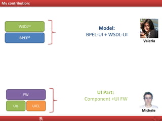My contribution:
WSDLUI
BPELUI
Model:
BPEL-UI + WSDL-UI
UIs UICL
UI Part:
Component +UI FW
FW
Michele
Valeria
 