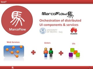 Web Services
UIsActors
Goal?
Services
BPEL: Business Process as services
Orchestration of services
Services
WorkFlow Manag...
