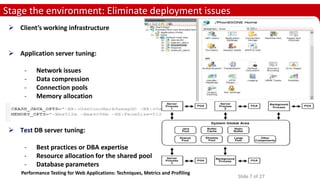 Performance testing for web applications – techniques, metrics and ...