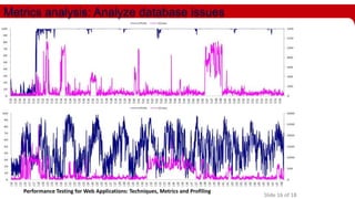 Metrics analysis: Analyze database issues

Performance Testing for Web Applications: Techniques, Metrics and Profiling

Slide 16 of 18

 