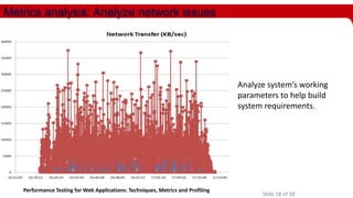 Metrics analysis: Analyze network issues

Analyze system’s working
parameters to help build
system requirements.

Performance Testing for Web Applications: Techniques, Metrics and Profiling

Slide 18 of 18

 