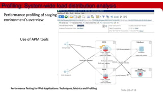 Profiling: System-wide load distribution analysis
Performance profiling of staging
environment’s overview

Use of APM tools

Performance Testing for Web Applications: Techniques, Metrics and Profiling

Slide 20 of 18

 