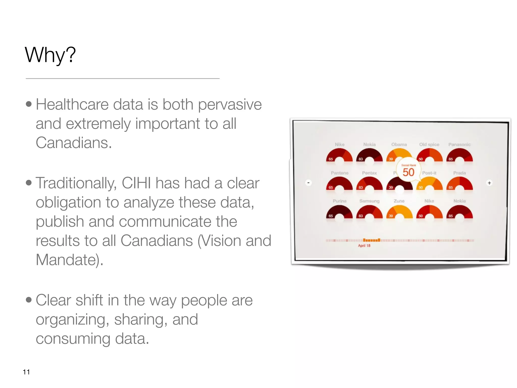 Why?

• Healthcare data is both pervasive
  and extremely important to all
  Canadians. 

• Traditionally, CIHI has had a clear
  obligation to analyze these data,
  publish and communicate the
  results to all Canadians (Vision and
  Mandate). 

• Clear shift in the way people are
  organizing, sharing, and
  consuming data.
"11
 
