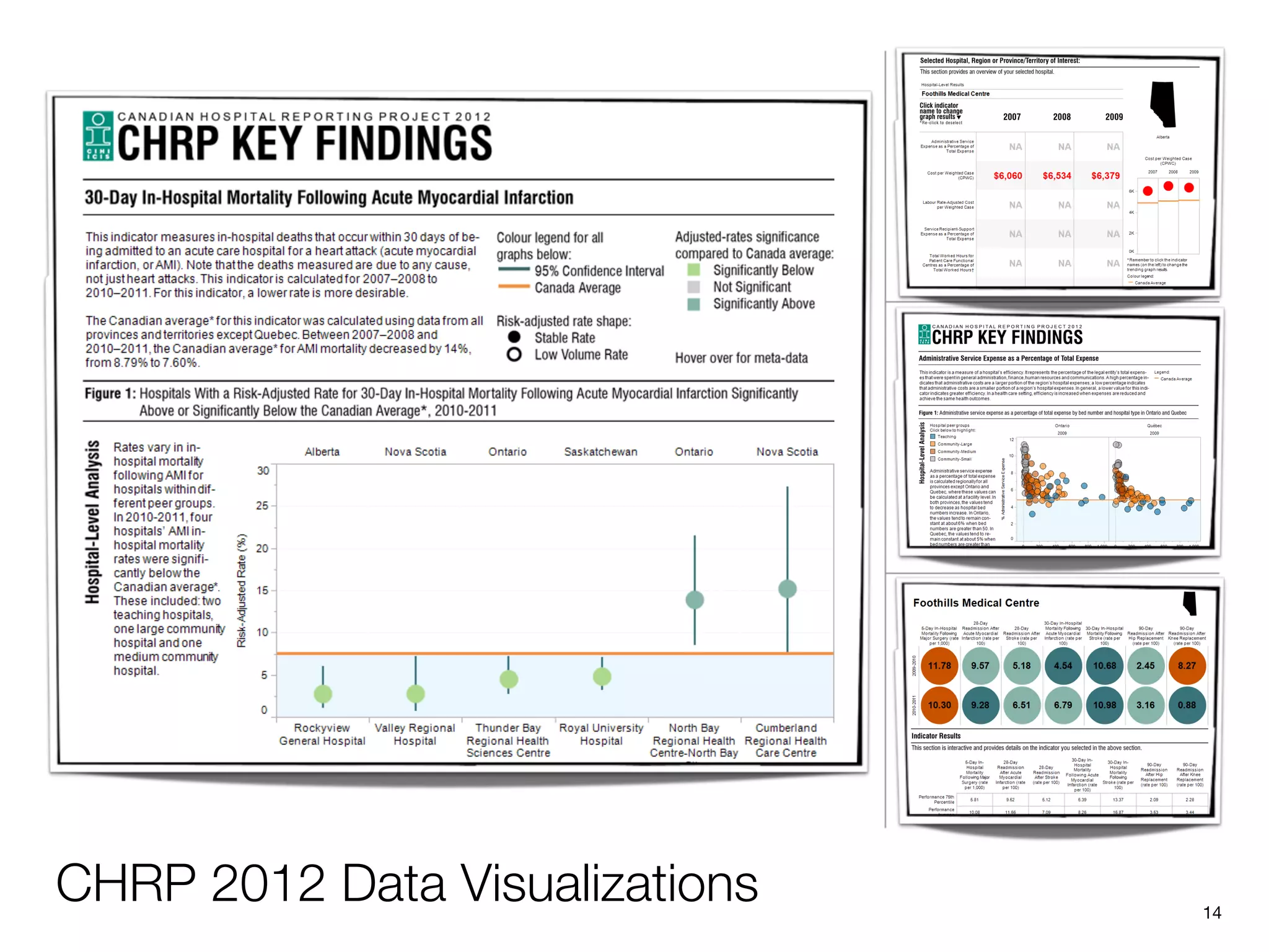 CHRP 2012 Data Visualizations   "14
 