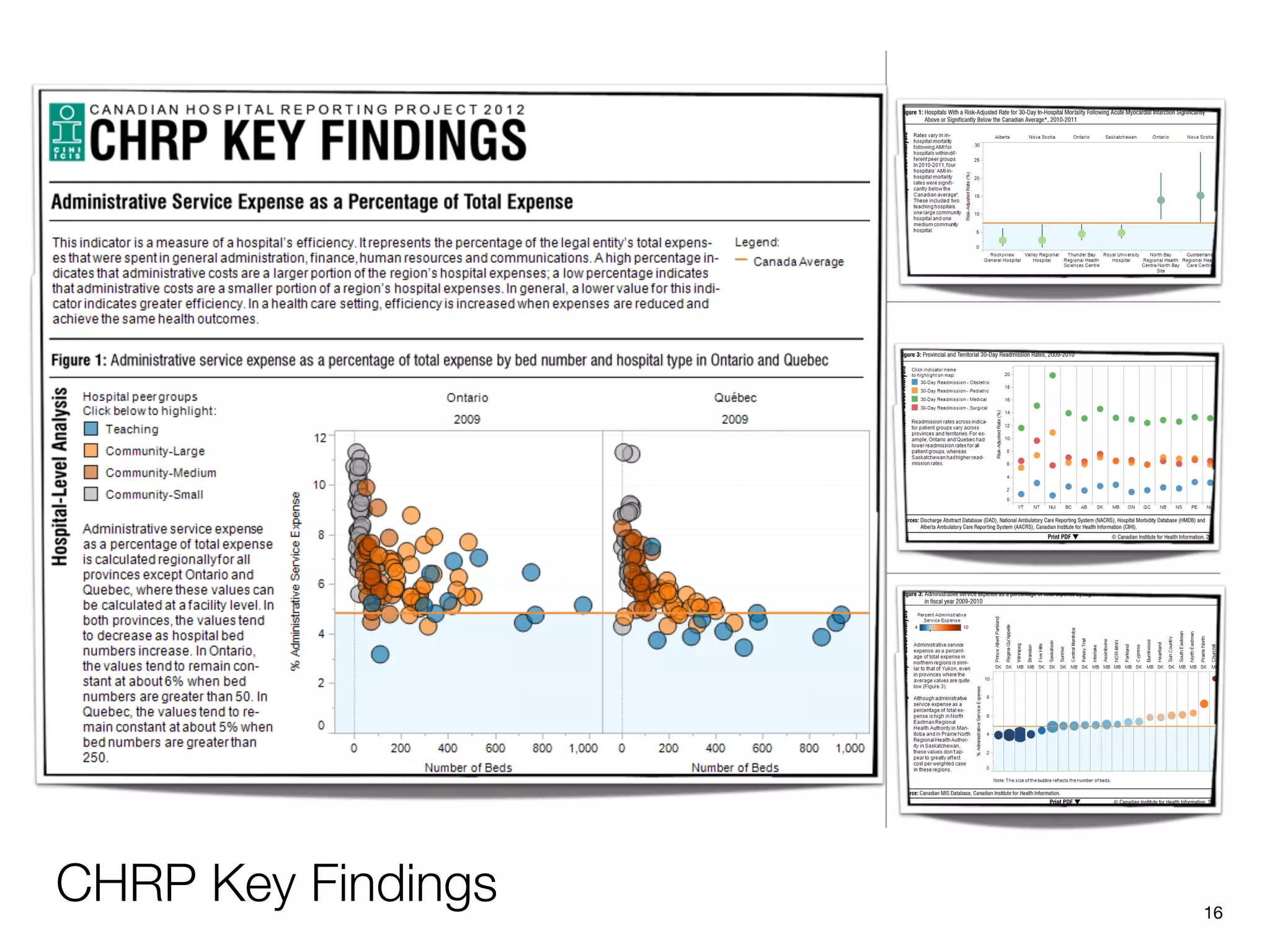 CHRP Key Findings   "16
 