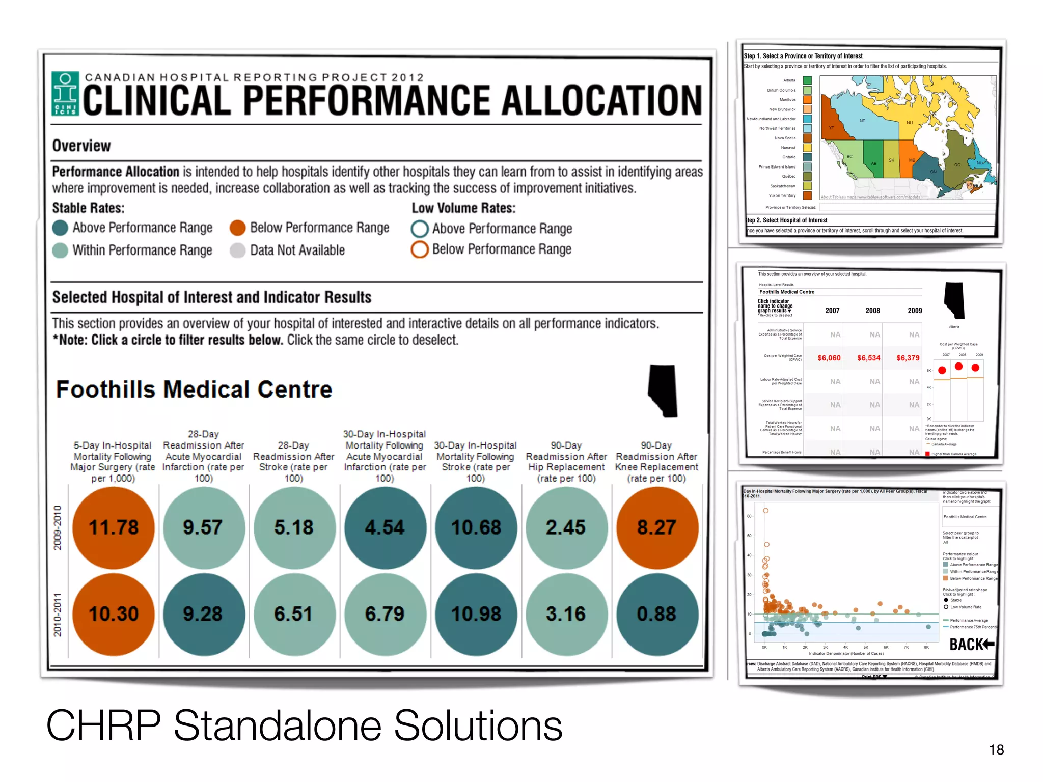 CHRP Standalone Solutions   "18
 