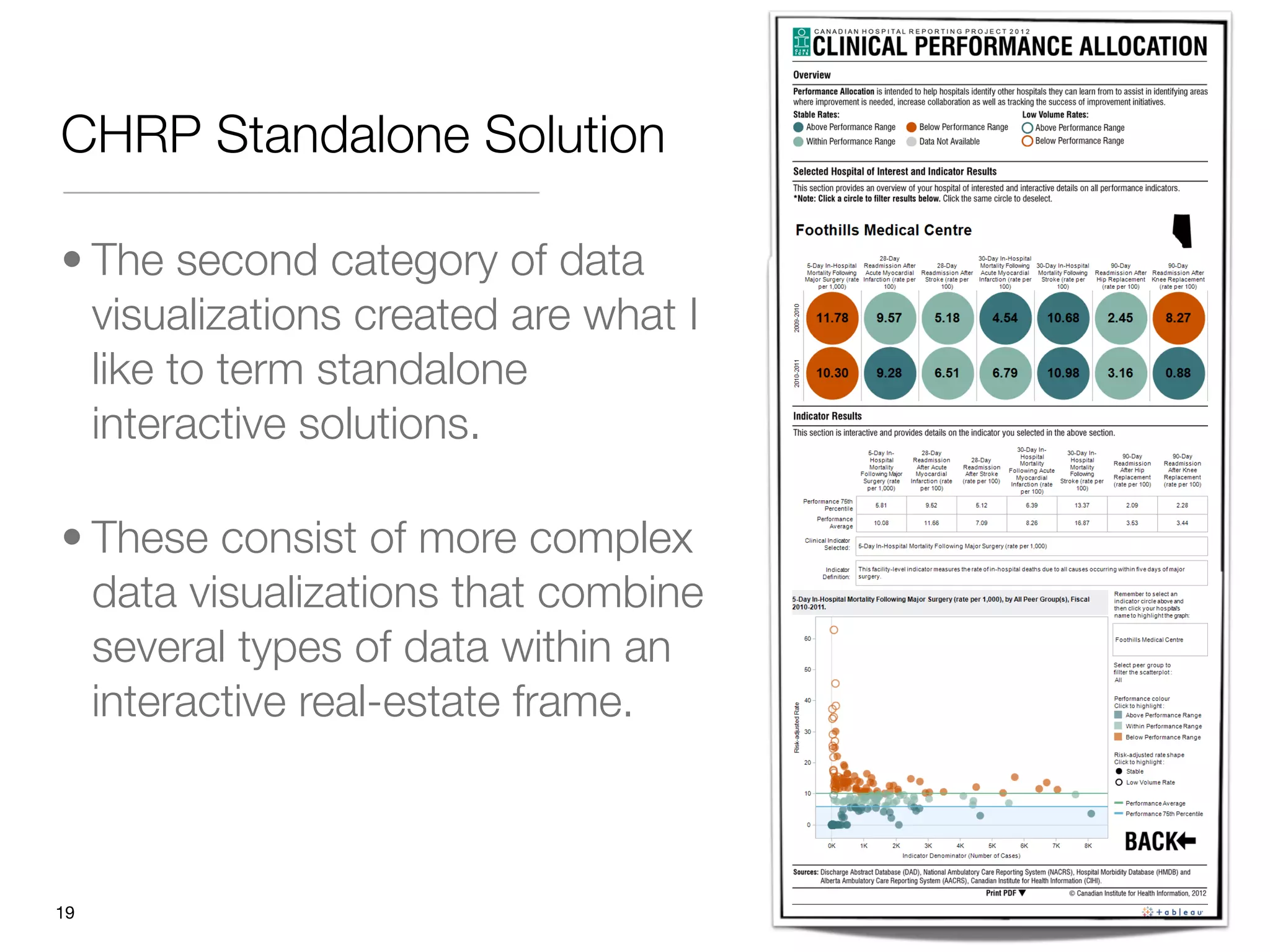 CHRP Standalone Solution

• The second category of data
  visualizations created are what I
  like to term standalone
  interactive solutions. 

• These consist of more complex
  data visualizations that combine
  several types of data within an
  interactive real-estate frame.



"19
 