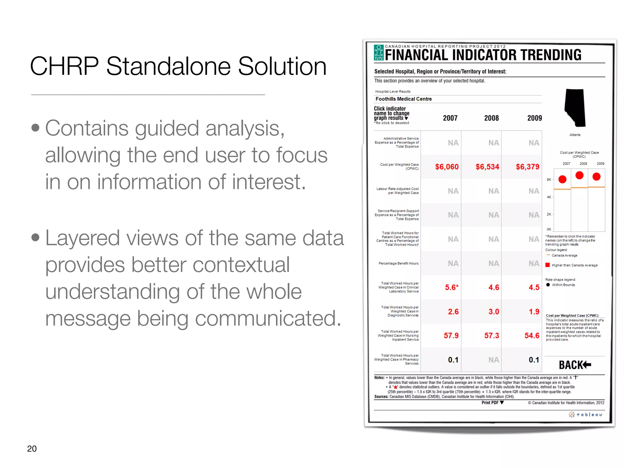 CHRP Standalone Solution

• Contains guided analysis,
  allowing the end user to focus
  in on information of interest. 

• Layered views of the same data
  provides better contextual
  understanding of the whole
  message being communicated.




"20
 