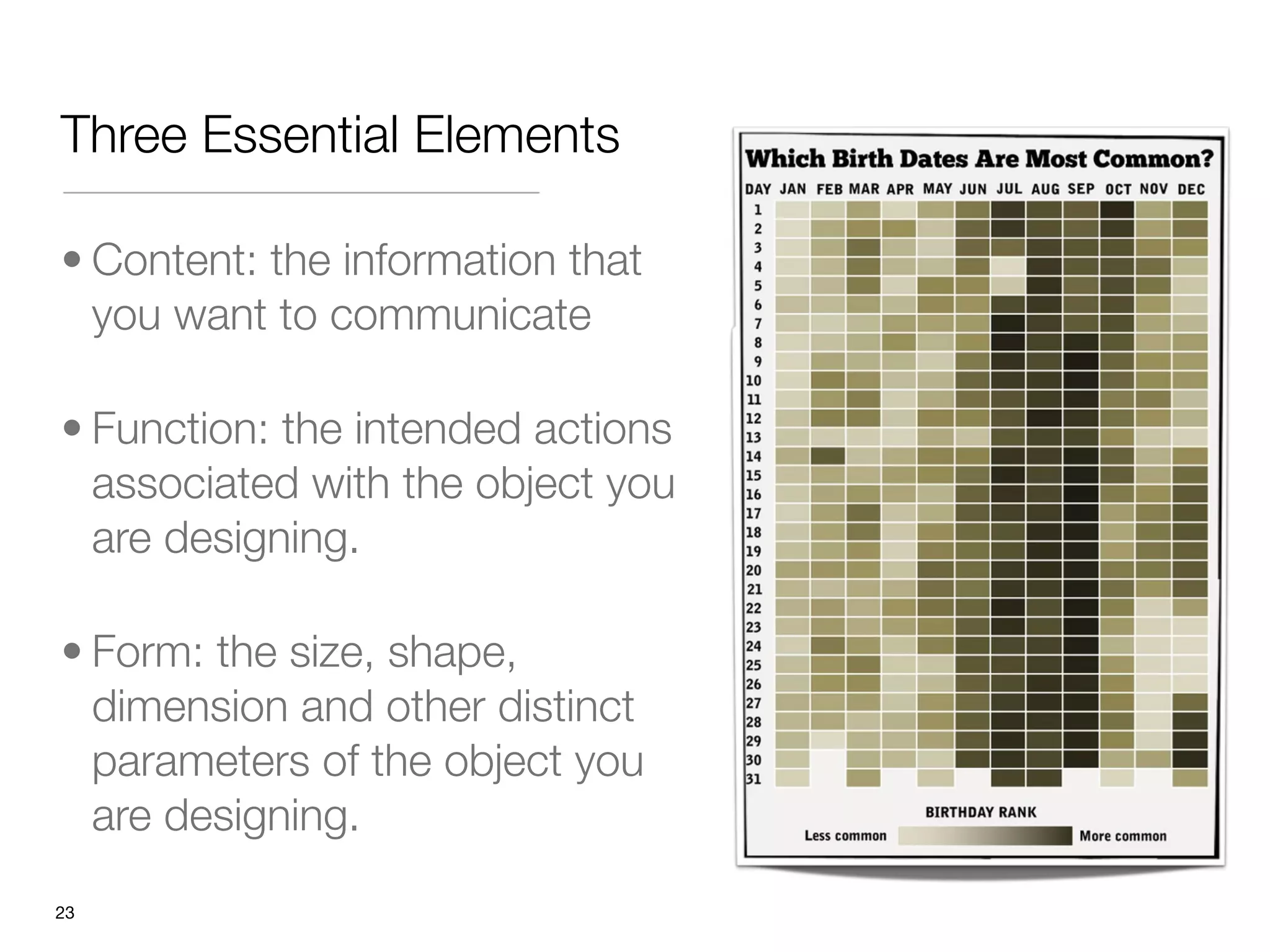 Three Essential Elements

• Content: the information that
  you want to communicate

• Function: the intended actions
  associated with the object you
  are designing. 

• Form: the size, shape,
  dimension and other distinct
  parameters of the object you
  are designing.
"23
 
