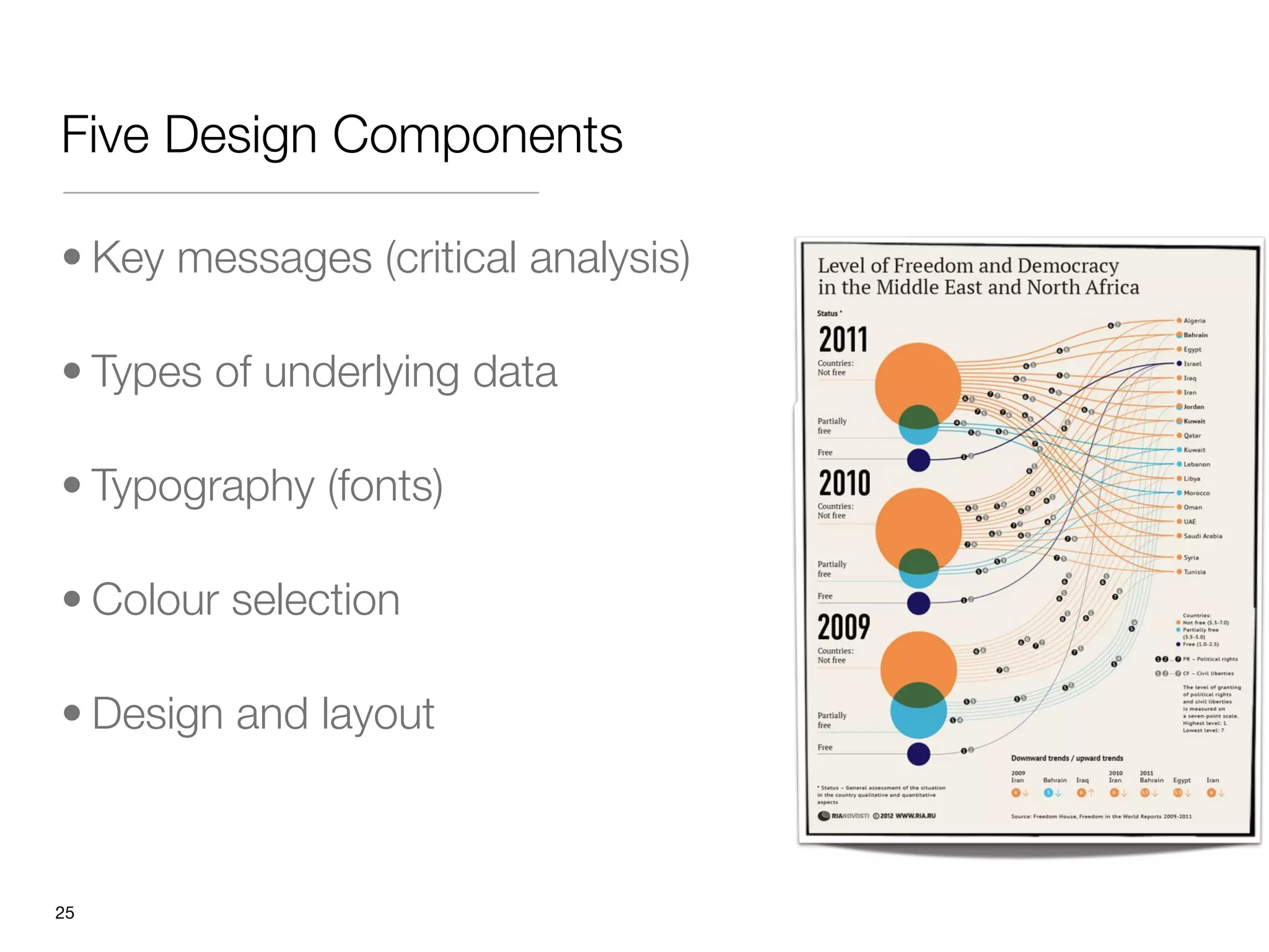 Five Design Components

• Key messages (critical analysis)

• Types of underlying data

• Typography (fonts)

• Colour selection

• Design and layout



"25
 