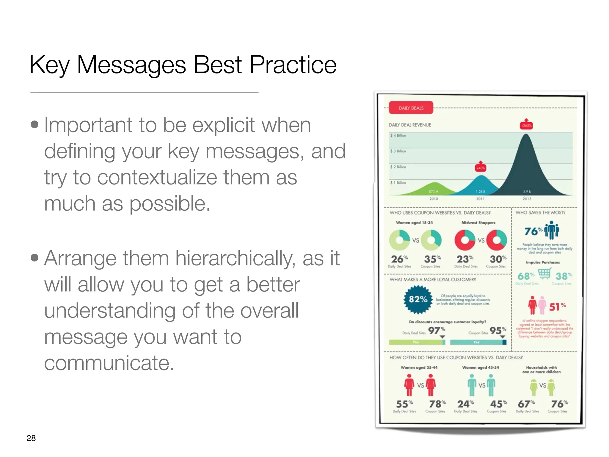Key Messages Best Practice

• Important to be explicit when
  deﬁning your key messages, and
  try to contextualize them as
  much as possible. 

• Arrange them hierarchically, as it
  will allow you to get a better
  understanding of the overall
  message you want to
  communicate.


"28
 