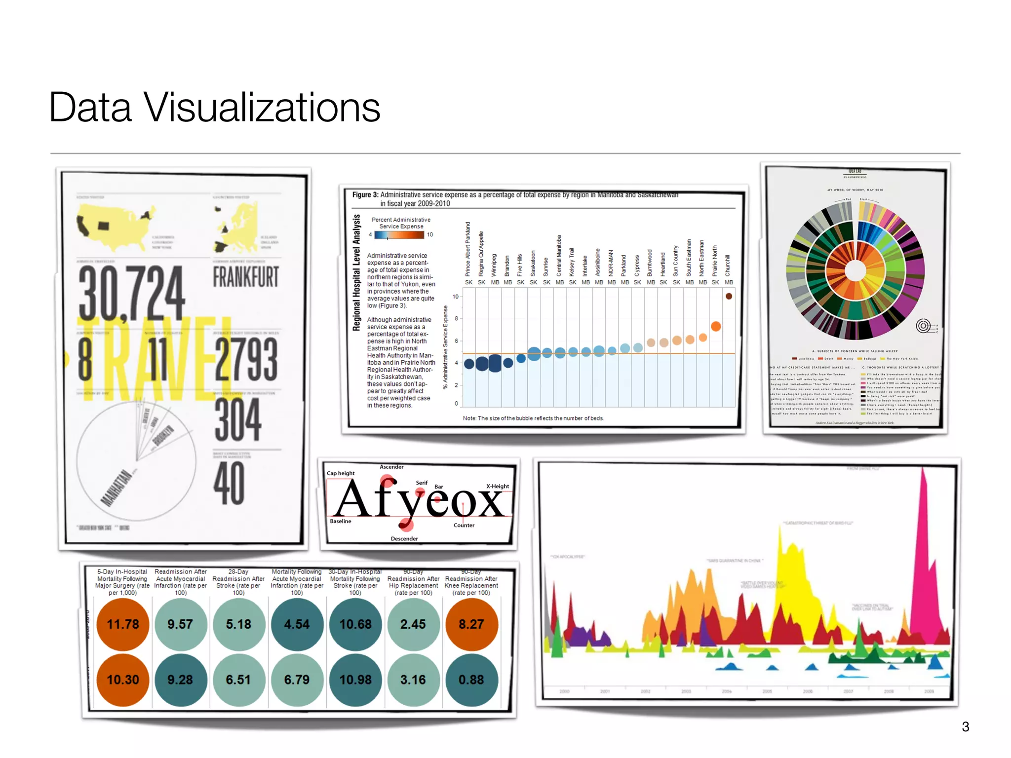 Data Visualizations




                      "3
 