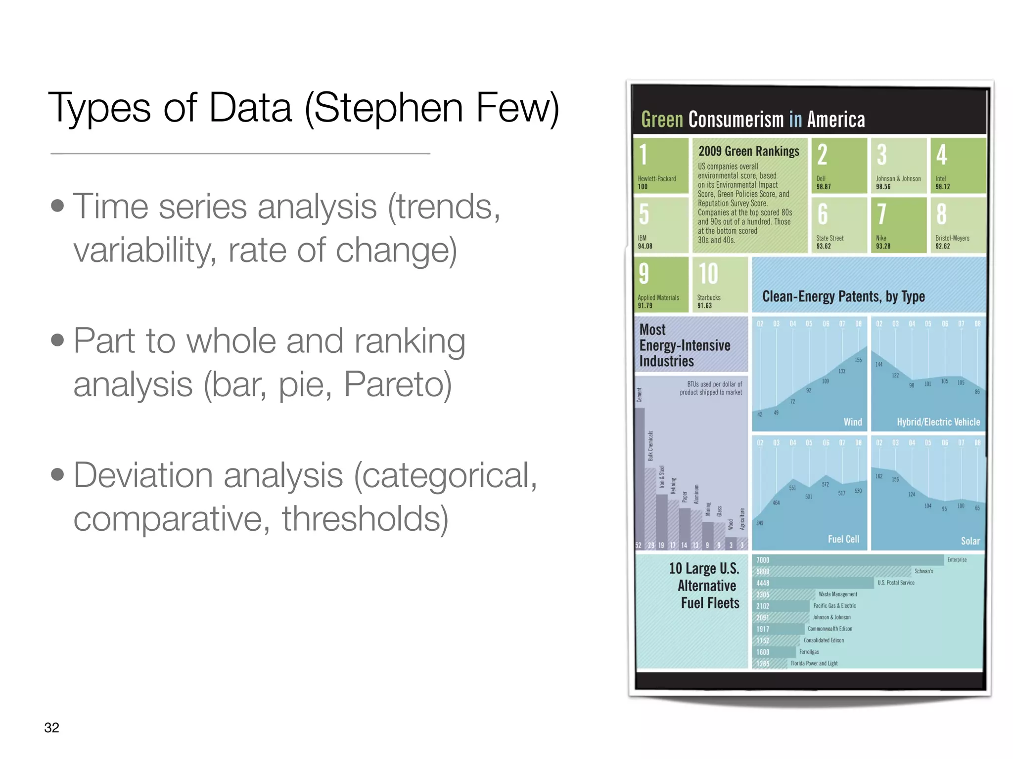 Types of Data (Stephen Few)

• Time series analysis (trends,
  variability, rate of change)

• Part to whole and ranking
  analysis (bar, pie, Pareto)

• Deviation analysis (categorical,
  comparative, thresholds)




"32
 