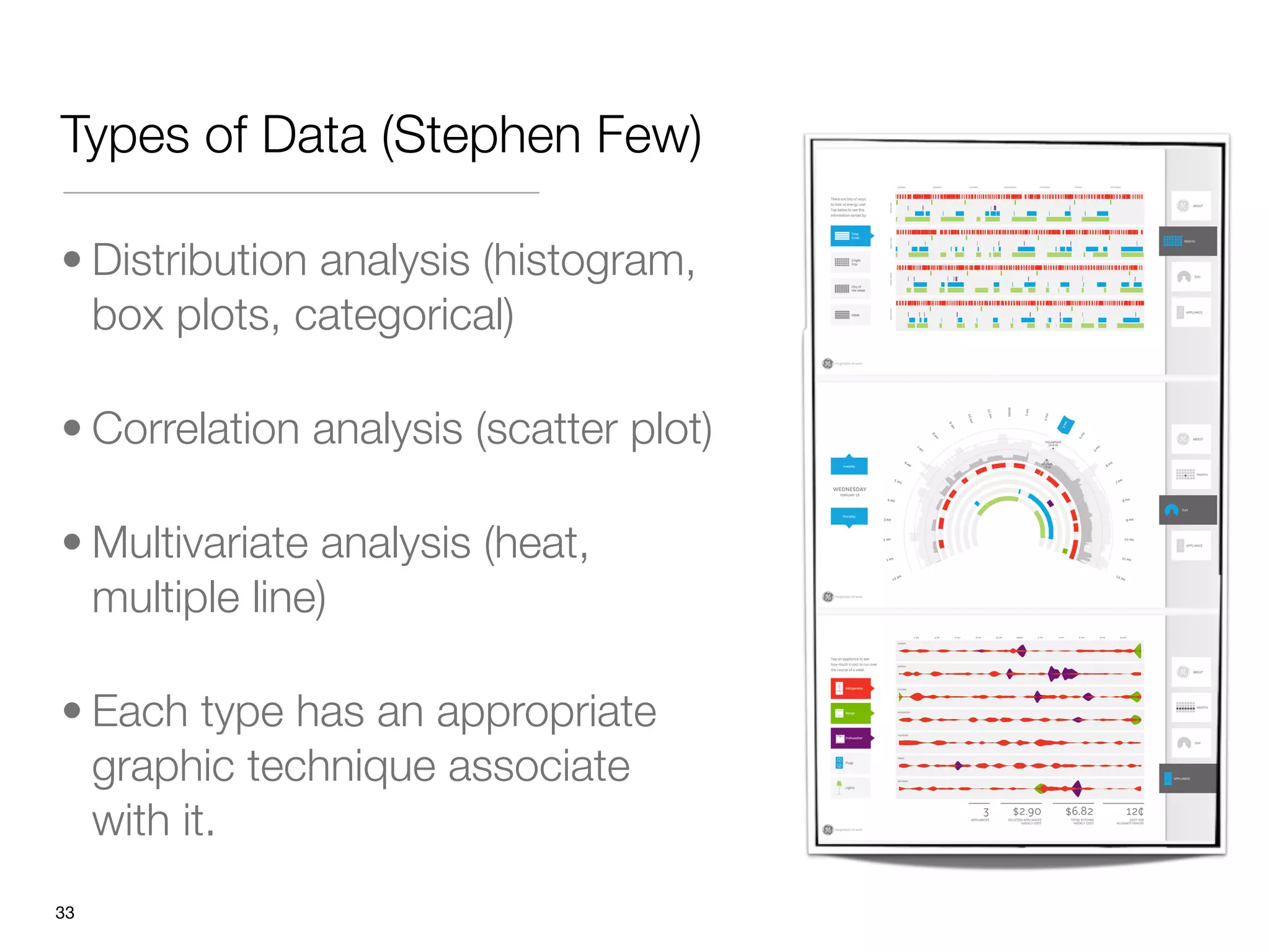 Types of Data (Stephen Few)

• Distribution analysis (histogram,
  box plots, categorical)

• Correlation analysis (scatter plot)

• Multivariate analysis (heat,
  multiple line)

• Each type has an appropriate
  graphic technique associate
  with it.
"33
 