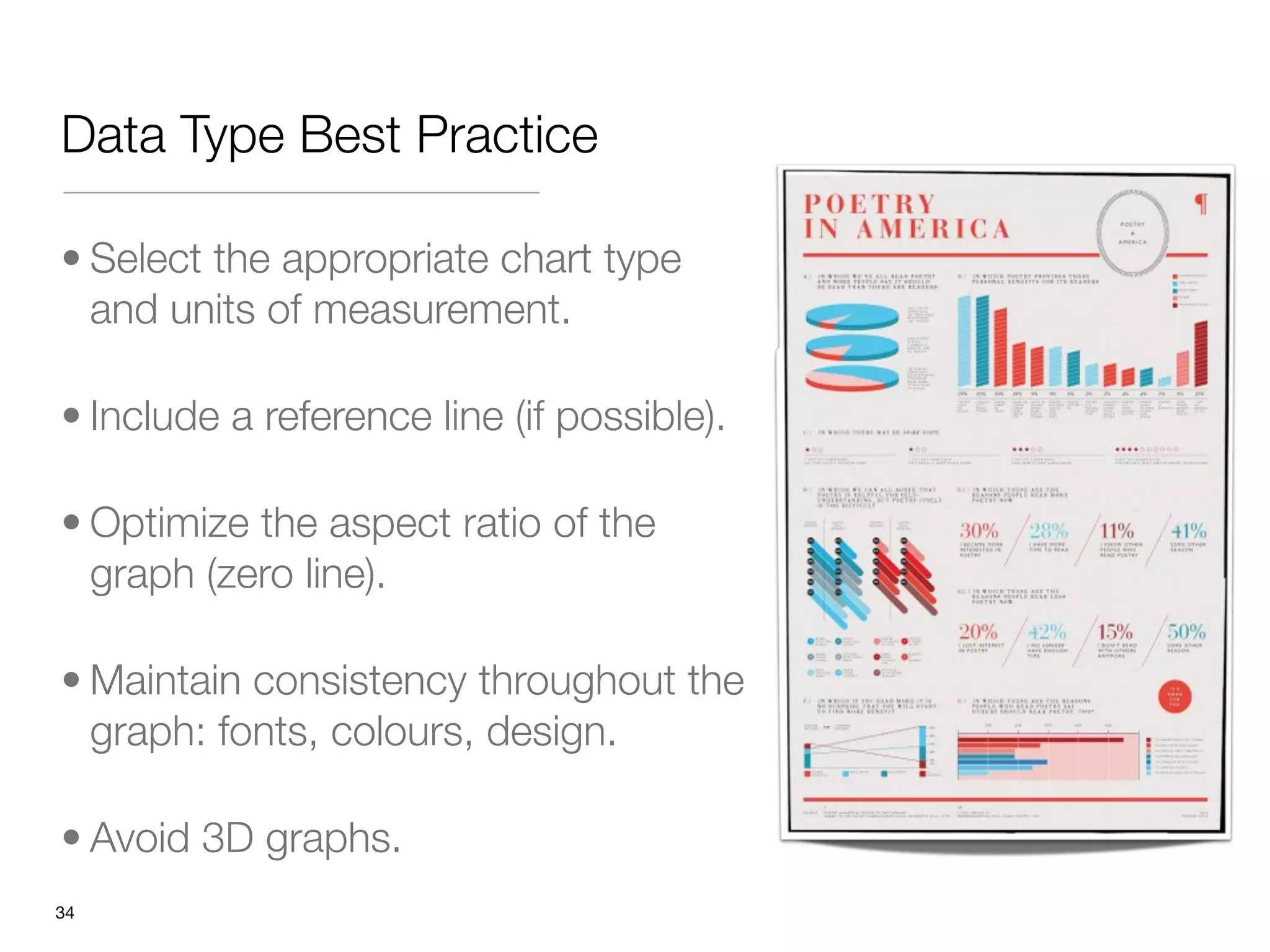 Data Type Best Practice

• Select the appropriate chart type
  and units of measurement. 

• Include a reference line (if possible). 

• Optimize the aspect ratio of the
  graph (zero line). 

• Maintain consistency throughout the
  graph: fonts, colours, design.

• Avoid 3D graphs.
"34
 