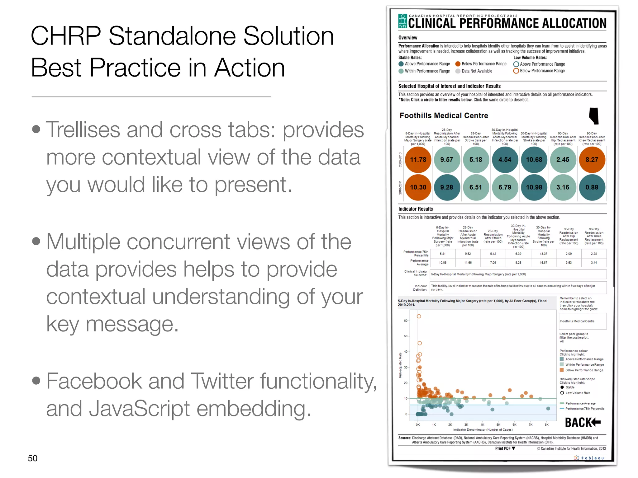 CHRP Standalone Solution
Best Practice in Action

• Trellises and cross tabs: provides
  more contextual view of the data
  you would like to present. 

• Multiple concurrent views of the
  data provides helps to provide
  contextual understanding of your
  key message.

• Facebook and Twitter functionality,
  and JavaScript embedding.

"50
 