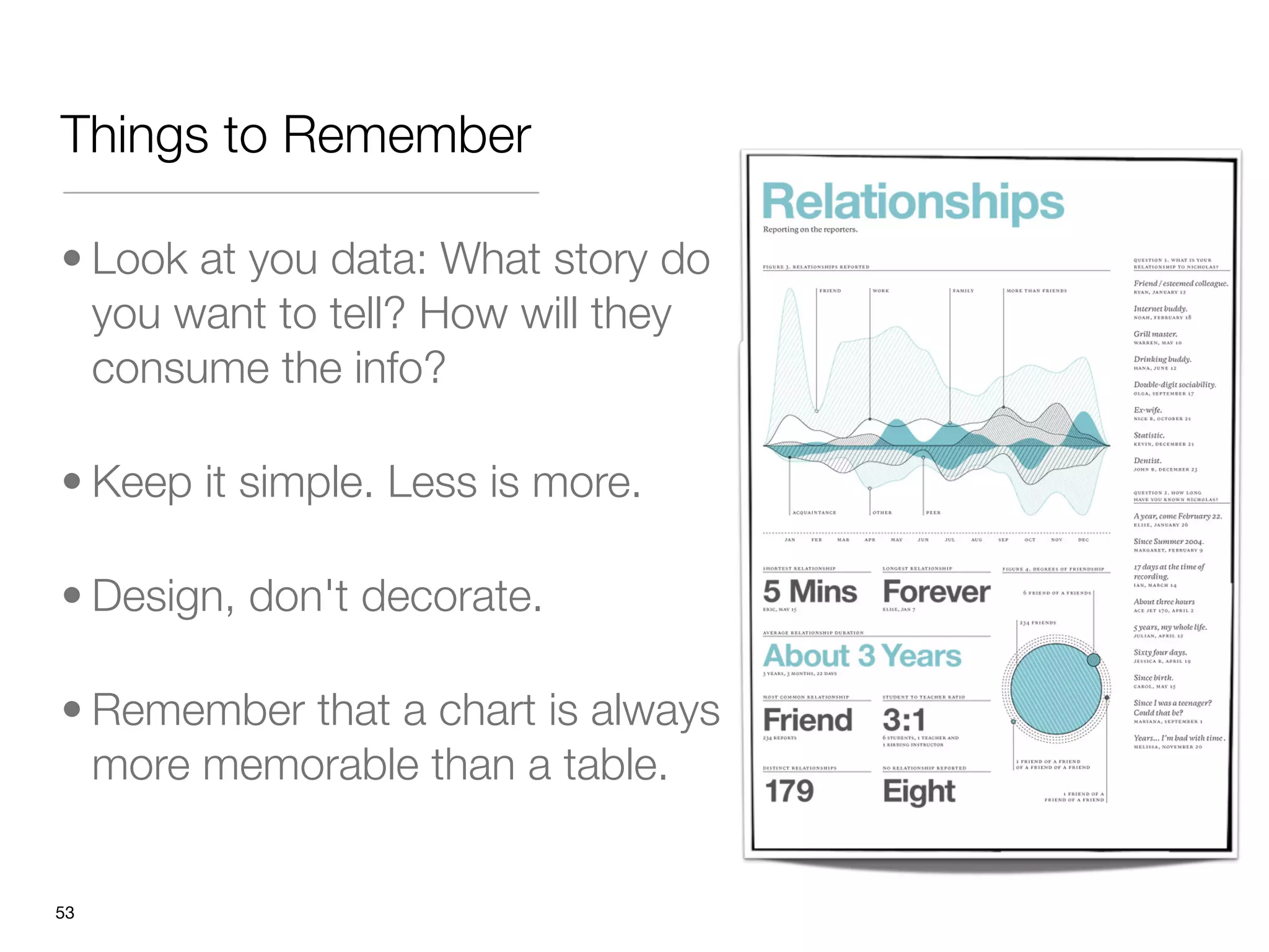 Things to Remember

• Look at you data: What story do
  you want to tell? How will they
  consume the info?

• Keep it simple. Less is more. 

• Design, don't decorate. 

• Remember that a chart is always
  more memorable than a table.


"53
 